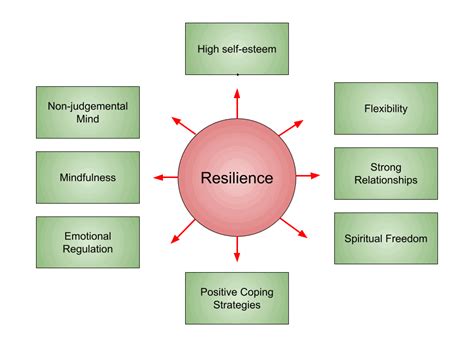 RESILIENCE AND PSYCHOSOCIAL WELL.